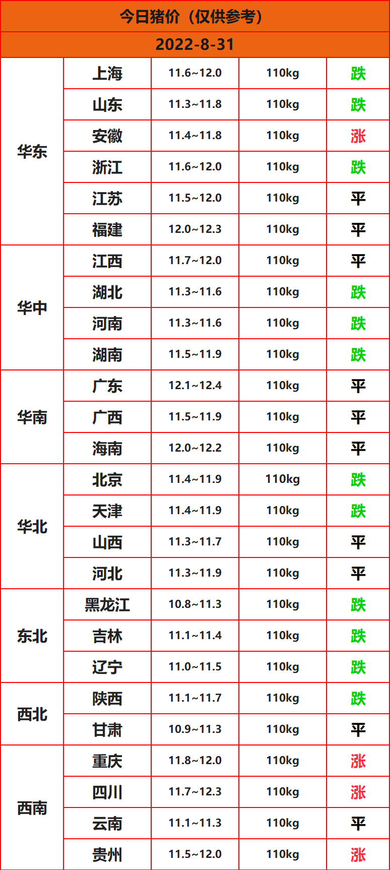 全國豬價(jià)行情