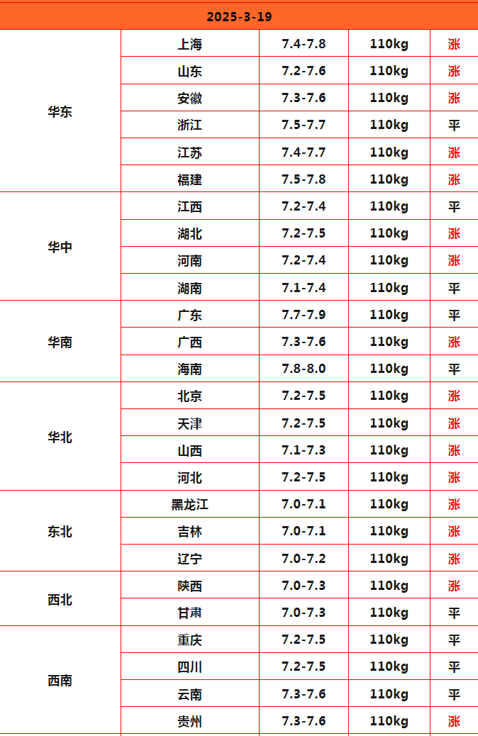 豬價(jià)終結版_Sheet1