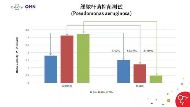 飼料添加劑