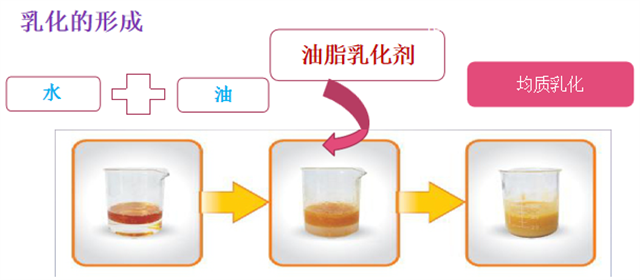 飼料添加劑