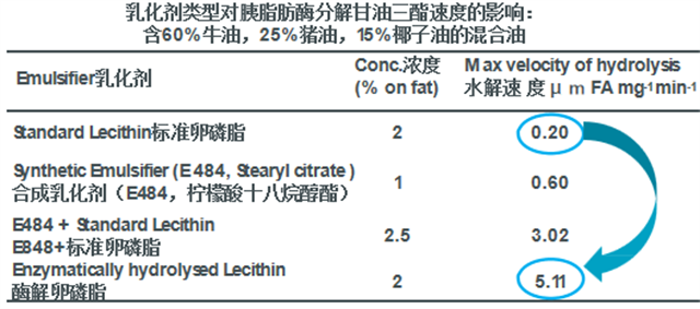 飼料添加劑