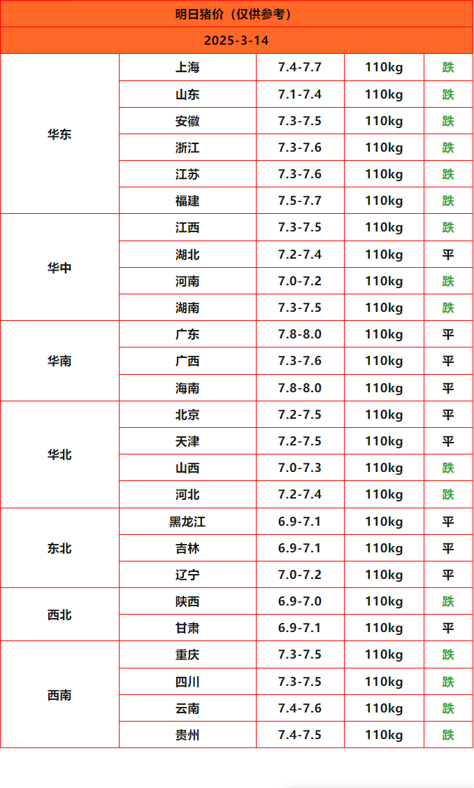 豬價(jià)終結版_Sheet1