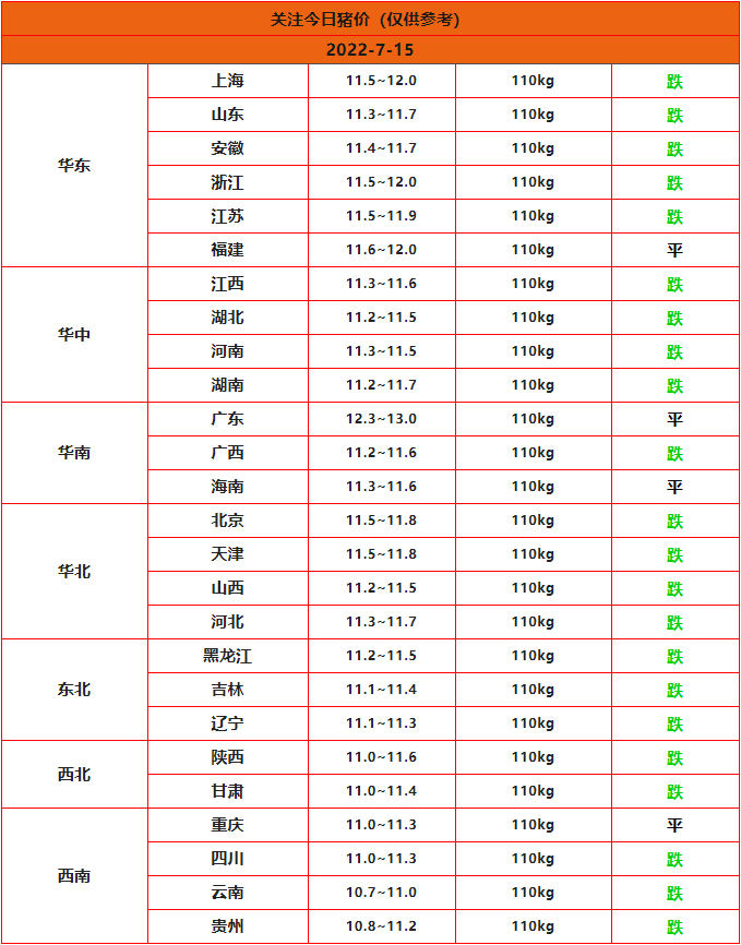全國豬價(jià)行情