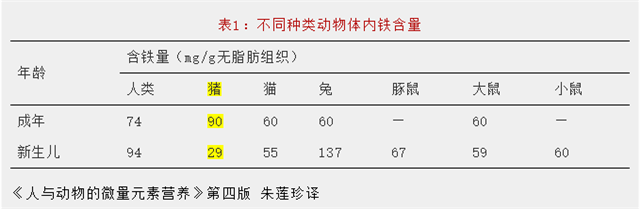 飼料添加劑