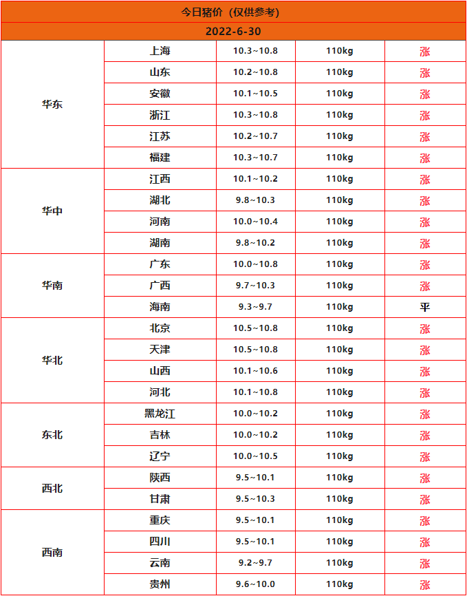 最新豬價(jià)行情