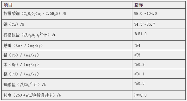 飼料添加劑