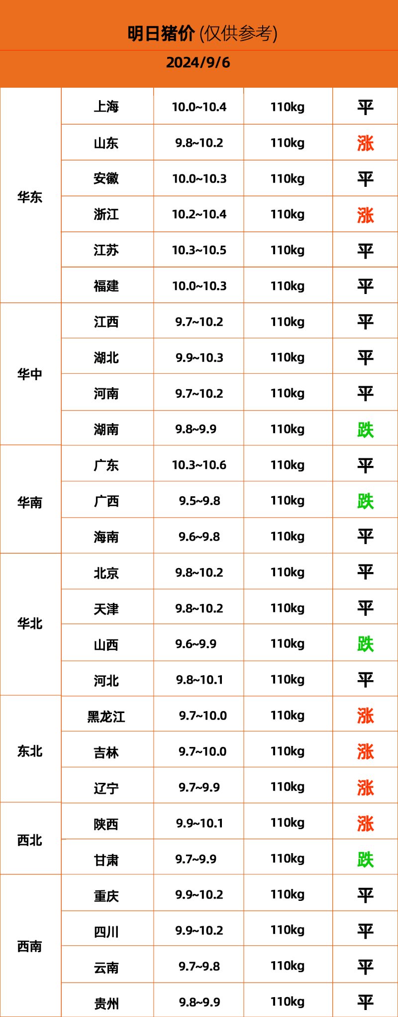 9.6豬價(jià)價(jià)格表