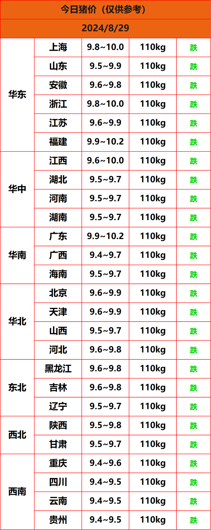 2024.8.29豬價(jià)