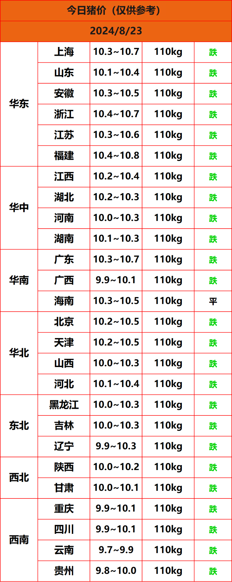 2024.8.23豬價(jià)