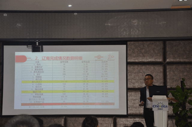 吉隆達銷(xiāo)售運營(yíng)匯報大會(huì )