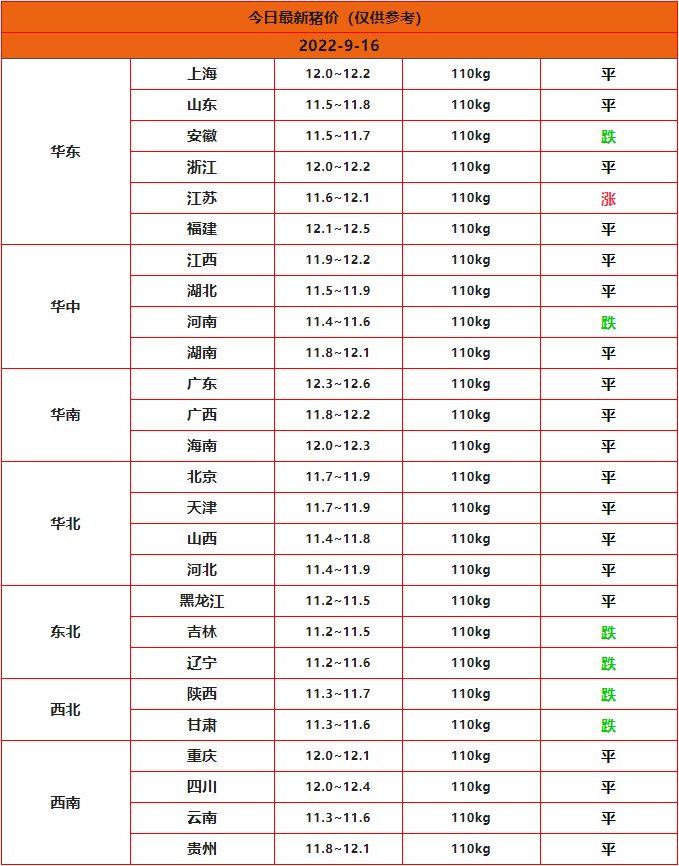 全國豬價(jià)行情