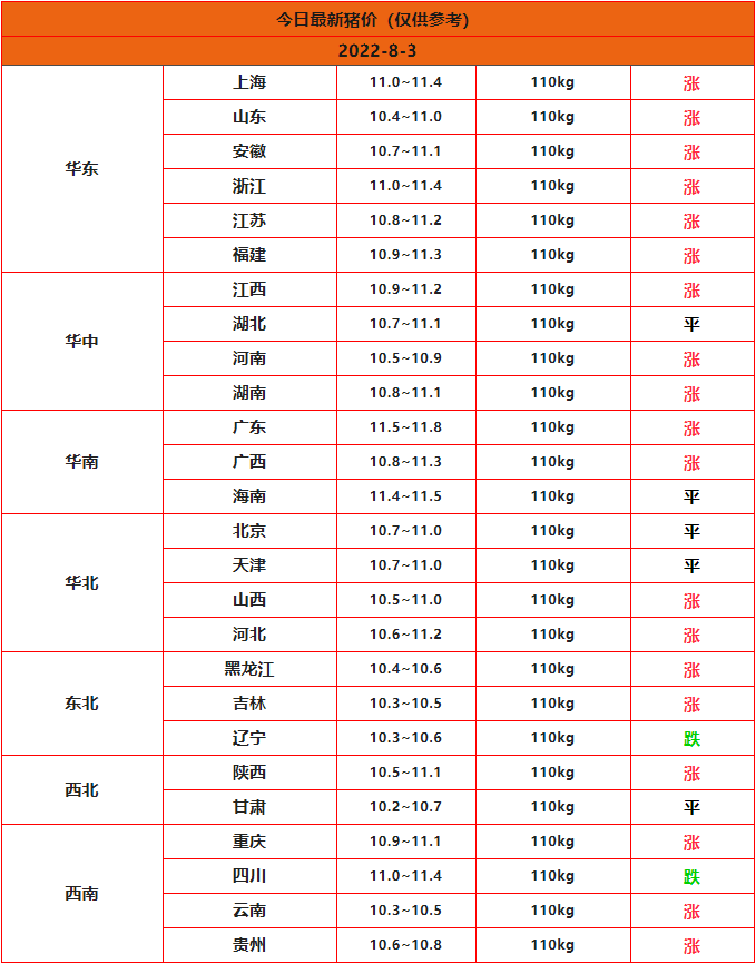 全國豬價(jià)行情