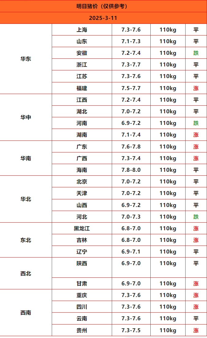 豬價(jià)終結版_Sheet1
