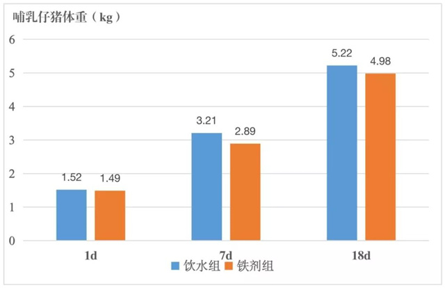 豬飼料添加劑