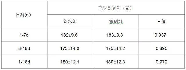 豬飼料添加劑