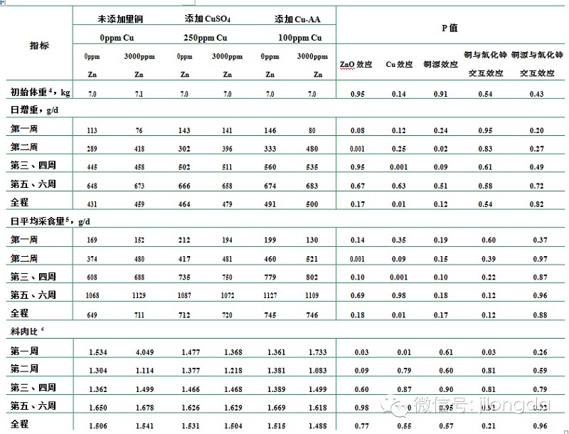 氧化鋅用法與銅源選擇