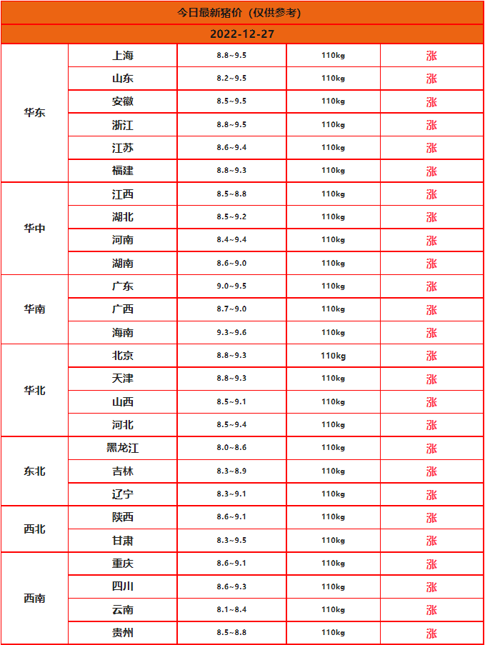 2022.12.27今日豬價(jià)
