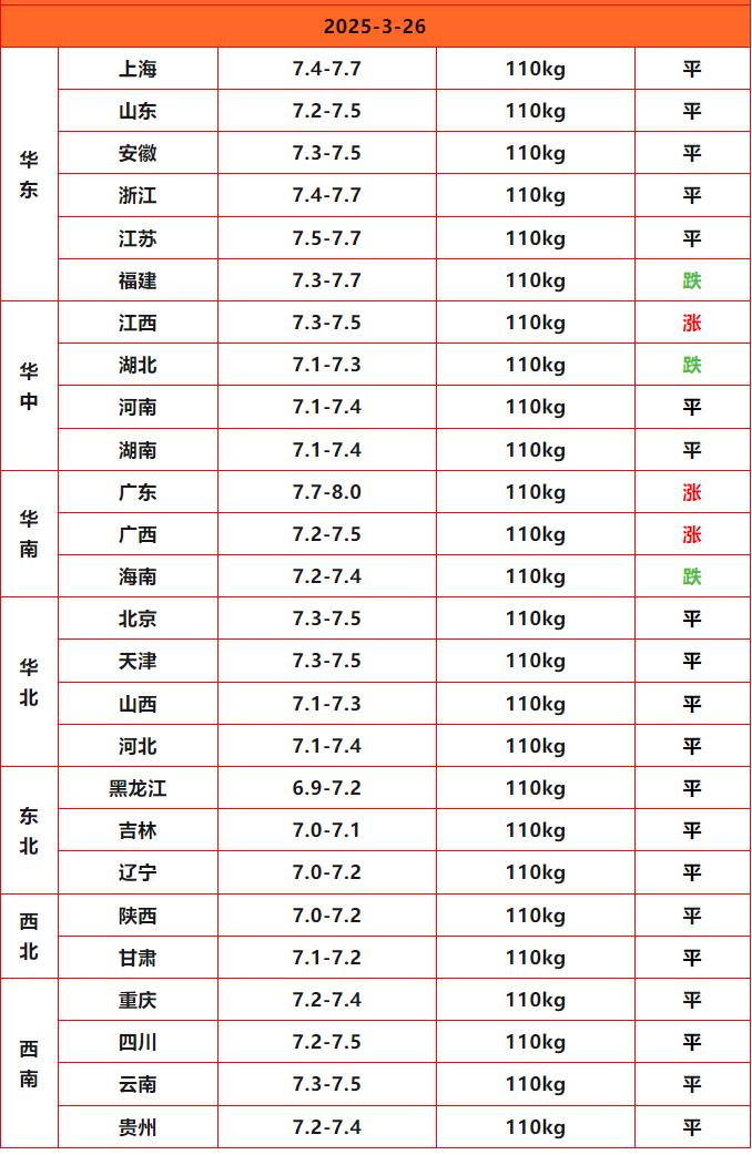 豬價(jià)終結版_Sheet1