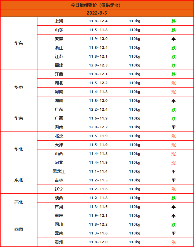 全國豬價(jià)行情