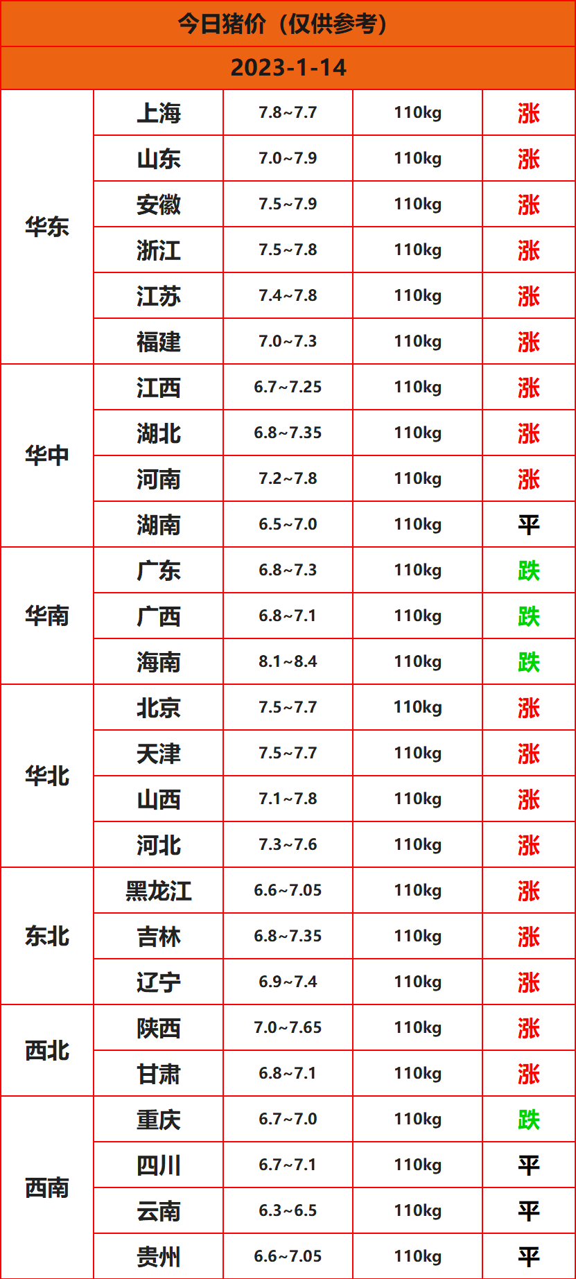 2023年1月14日豬價(jià)一覽表