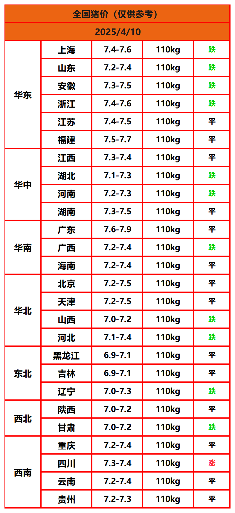 豬價(jià)終結版_Sheet1