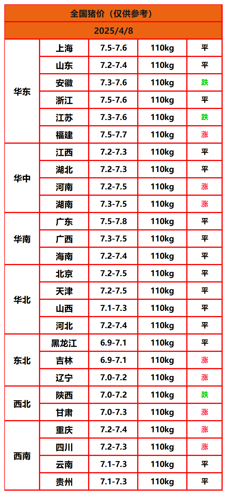 豬價(jià)終結版_Sheet1
