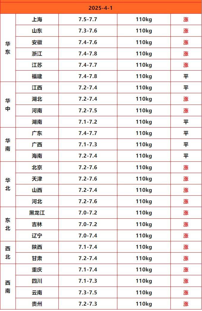豬價(jià)終結版_Sheet1