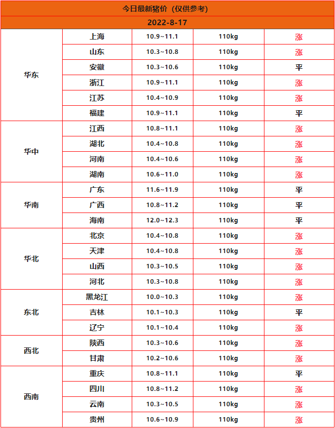 最新豬價(jià)行情