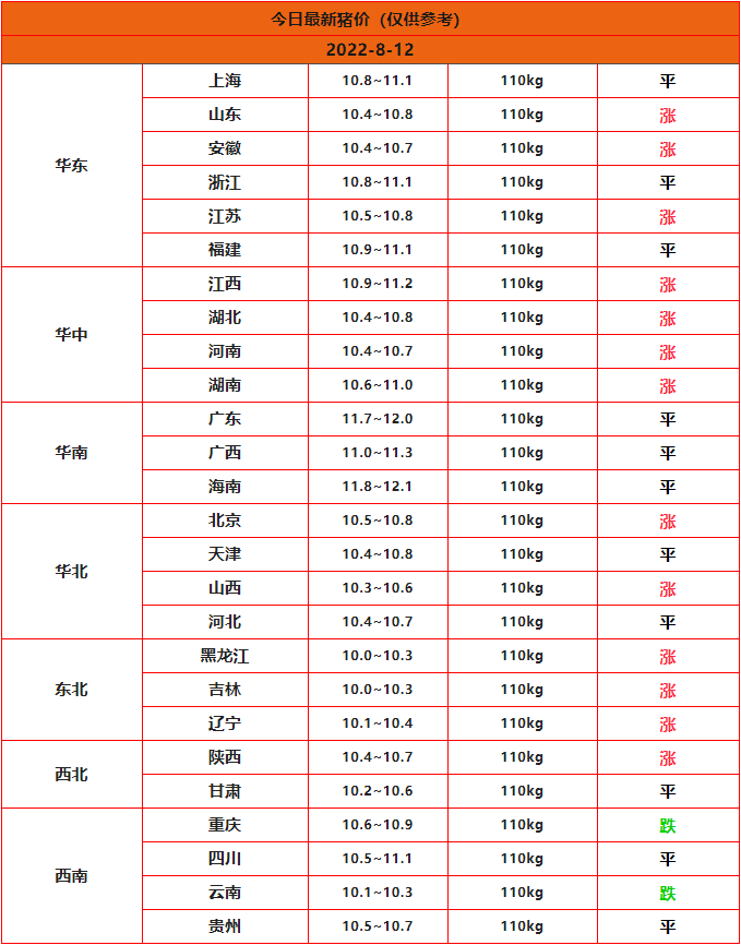 全國豬價(jià)行情