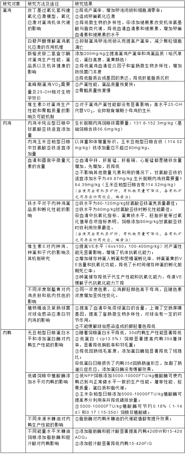 報告內容3