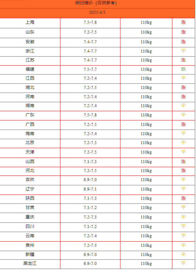 豬價(jià)終結版_Sheet1