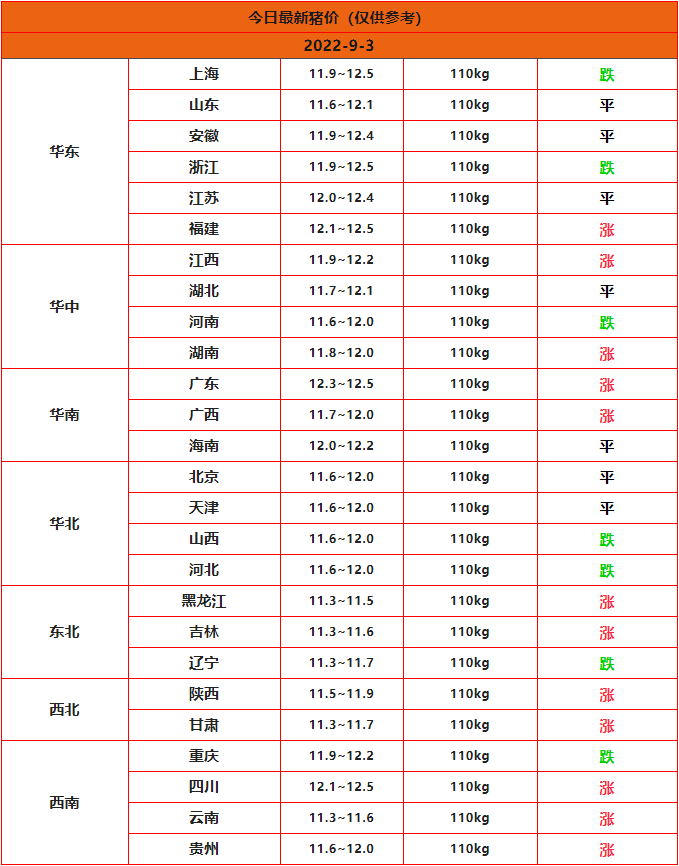 全國豬價(jià)行情