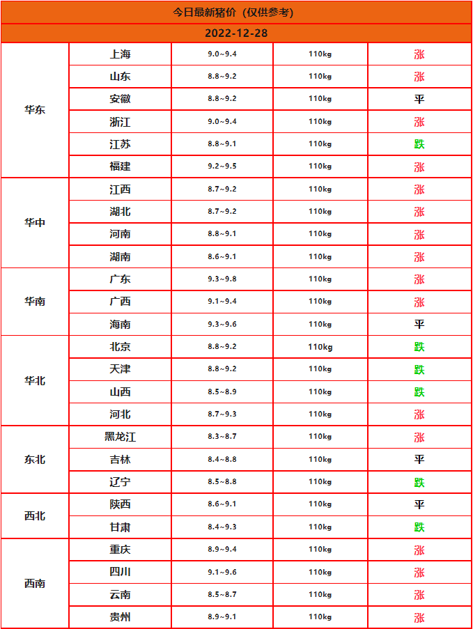2022.12.28今日豬價(jià)