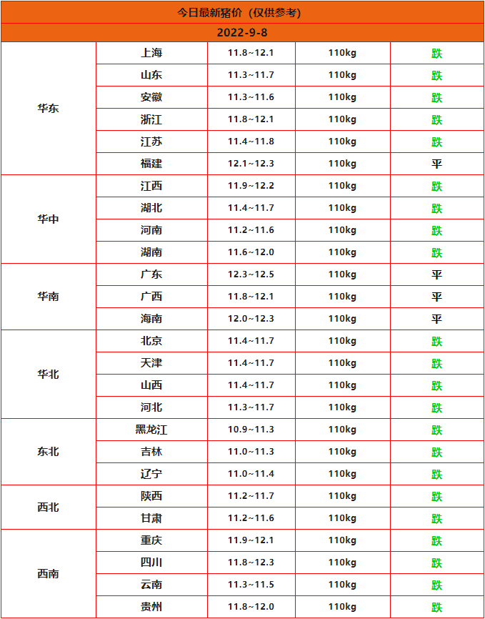 全國豬價(jià)行情