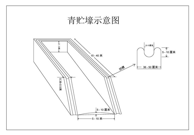 飼料添加劑