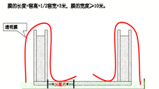 飼料添加劑