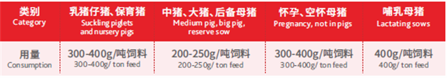 吉隆達豬飼料添加劑健立血的用法