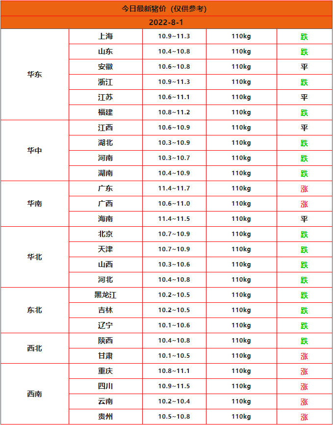 全國豬價(jià)行情