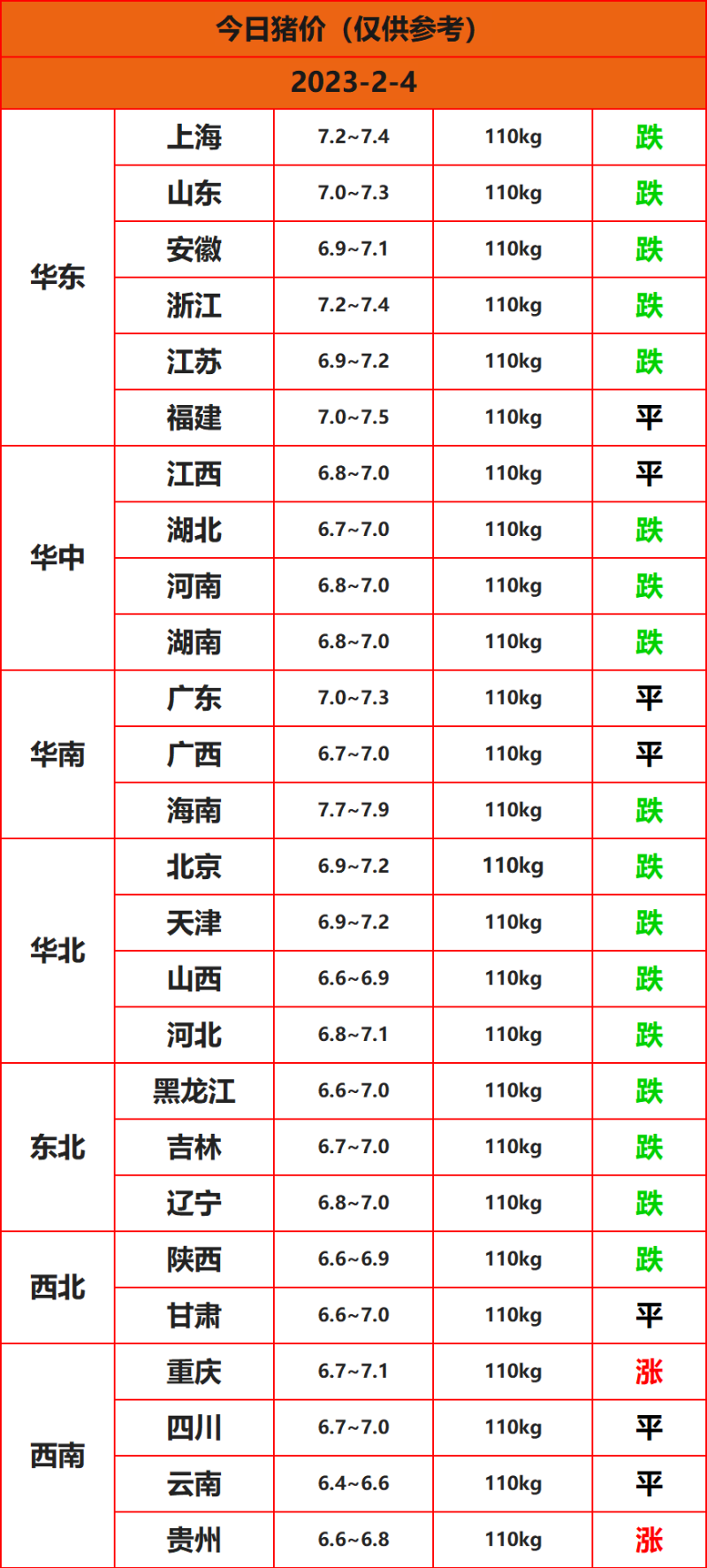 2023.2.4豬價(jià)