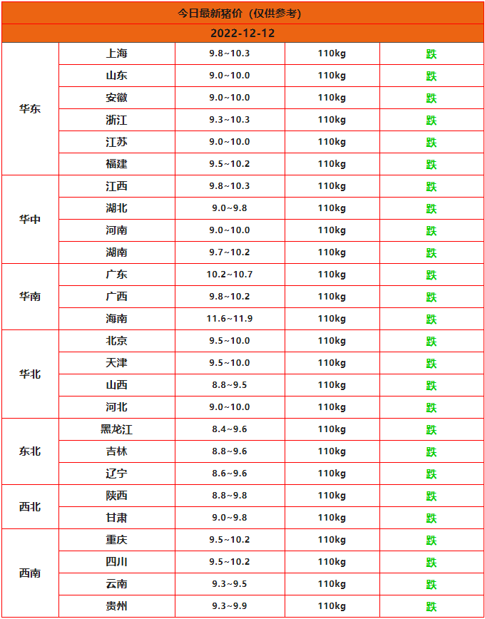 2022年12月12日今日豬價(jià)