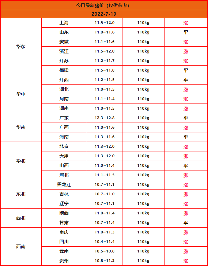 全國豬價(jià)行情