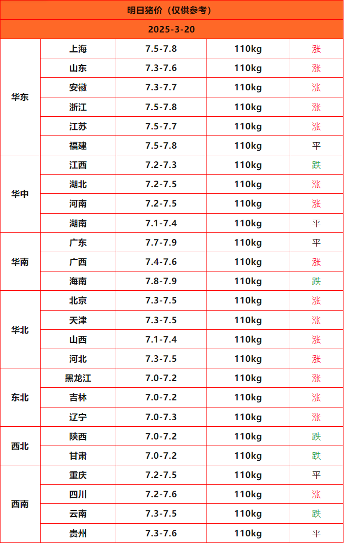 豬價(jià)終結版_Sheet1