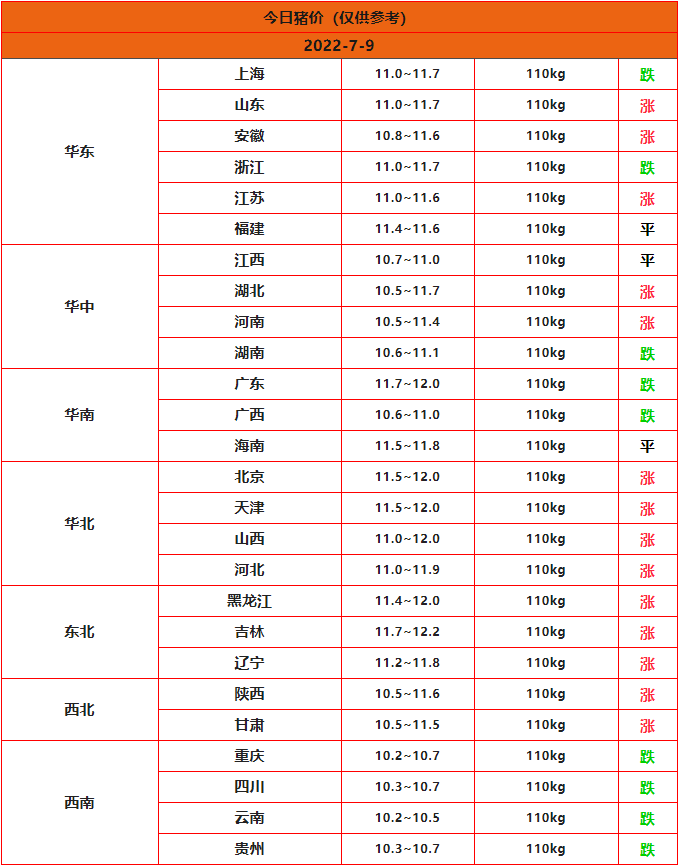 全國豬價(jià)行情