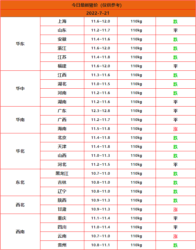 全國豬價(jià)行情