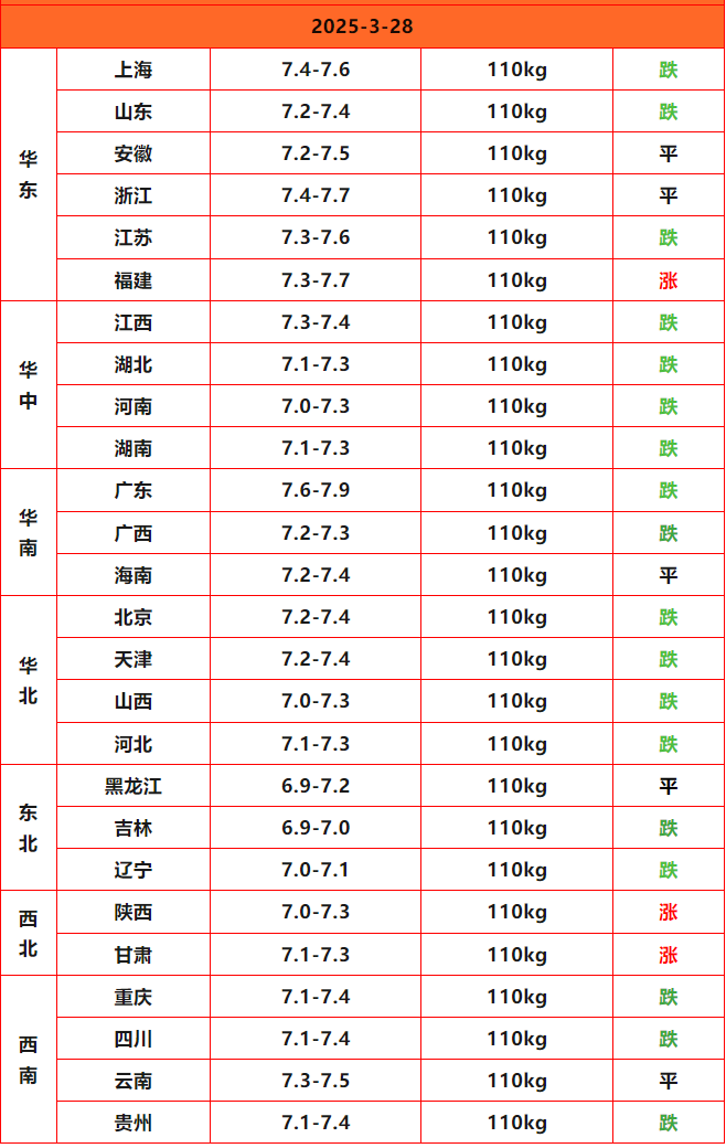 豬價(jià)終結版_Sheet1