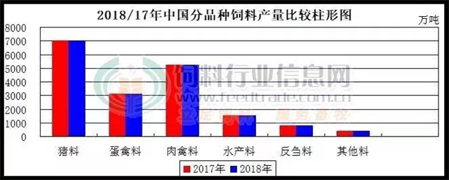 中國飼料市場(chǎng)年度大總結