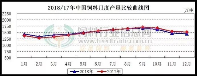 中國飼料市場(chǎng)年度大總結