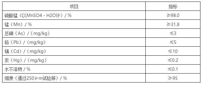 豬飼料添加劑