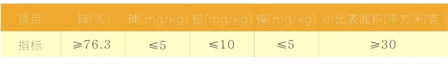 技術(shù)指標