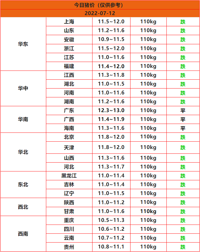 全國豬價(jià)